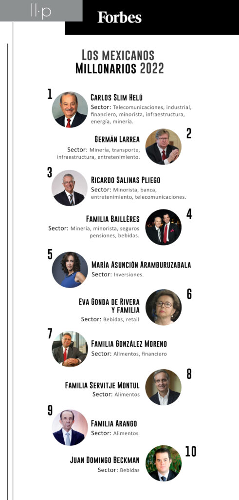 Lista Forbes  mexicanos millonarios