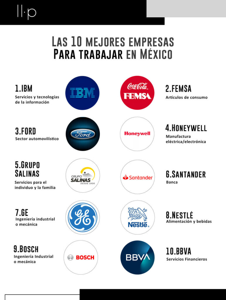 mejores empresas para trabar en México